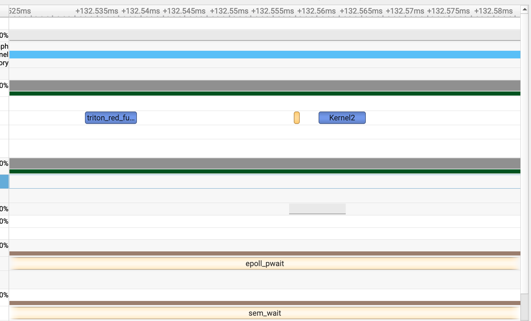 Nsight Kernel 细节