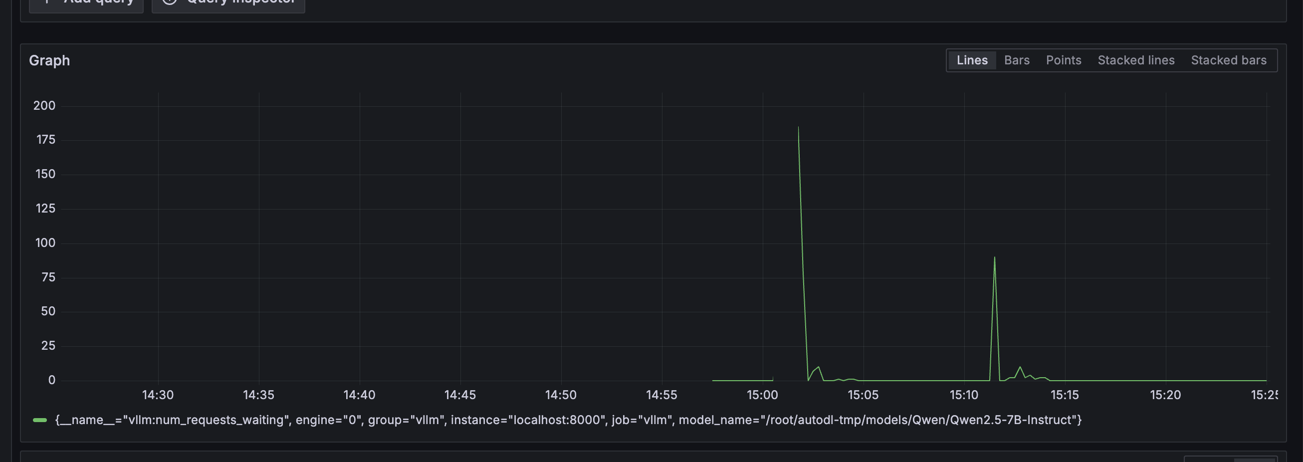vllm:num_requests_waiting